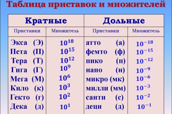 Как зарегистрироваться в кракен в россии