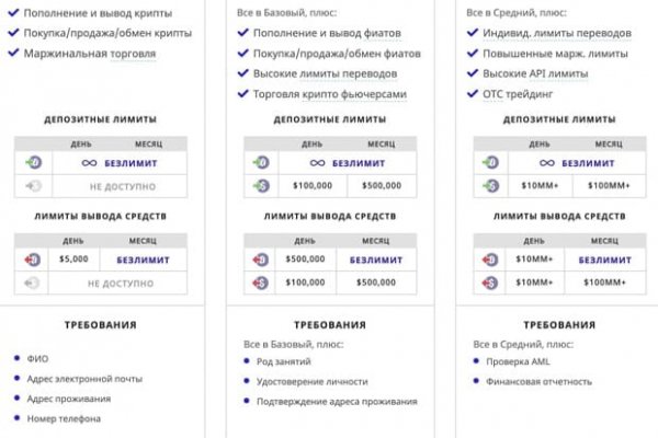 Кракен сайт пользователь не найден